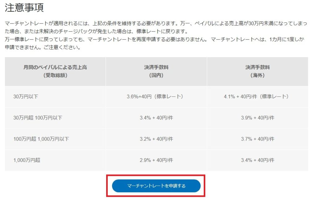 Paypalマーチャントレート
