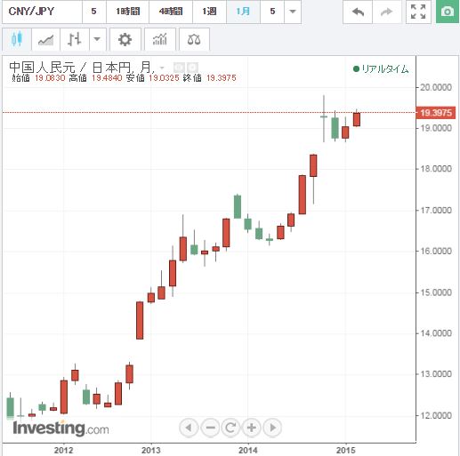 【eBay輸出】年利4.75%の定期預金。外貨を獲得して金融工学でさらに増やすためには。