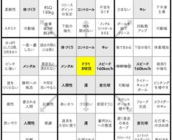 目標達成