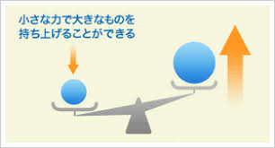 レバレッジ