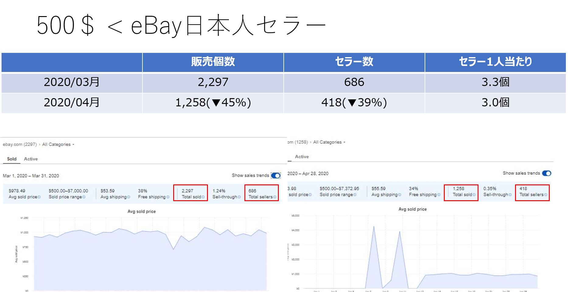 500$以上のeBayセラー
