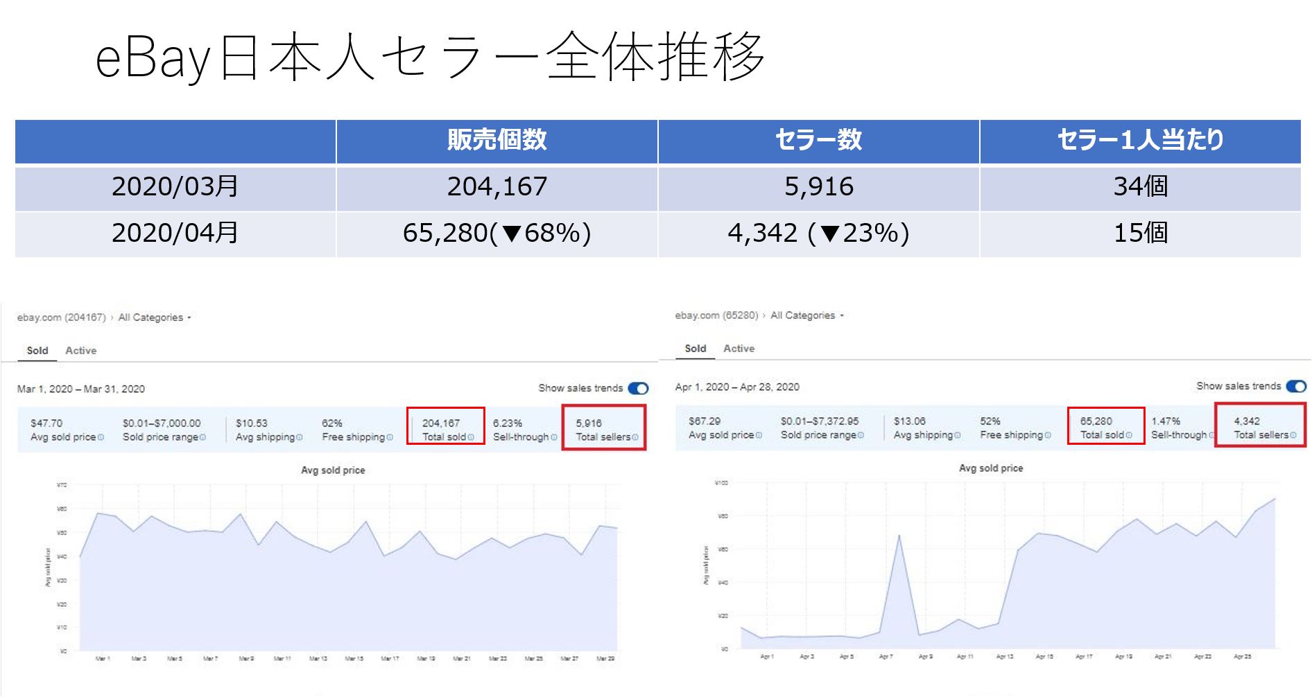eBay日本人セラー